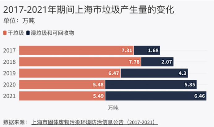 垃圾分類四周年：減量有成 焚燒處境尴尬